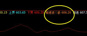 铁矿石:精准而完美的价格波动结构