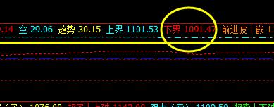 焦煤:日间子系统实现精准触及并完成减仓利润