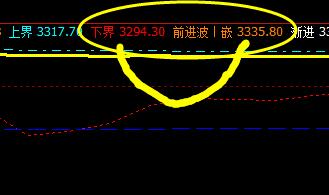 螺纹:早盘精准在系统下界实现完美回升