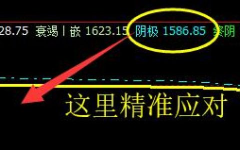 焦炭：09合约（4月1日）精准应对