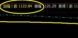 焦煤:15日价格结构精准、完美