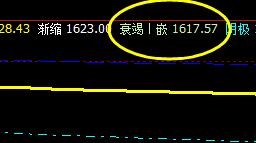 甲醇:20日价格低点精准触及系统衰竭波