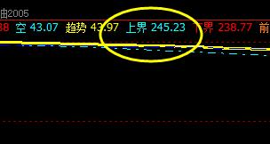 原油:20日价格按照规则精准运行于上界与回缩波