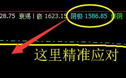 焦炭:09合约(4月1日)精准应对