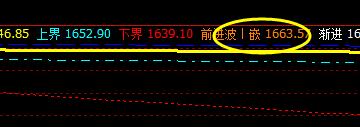 甲醇:20日价格低点精准触及系统衰竭波