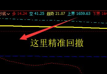 焦炭:09合约(4月1日)精准应对