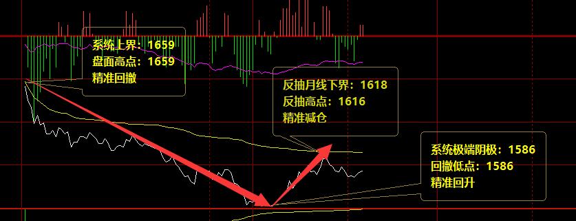 焦炭:09合约(4月1日)精准应对