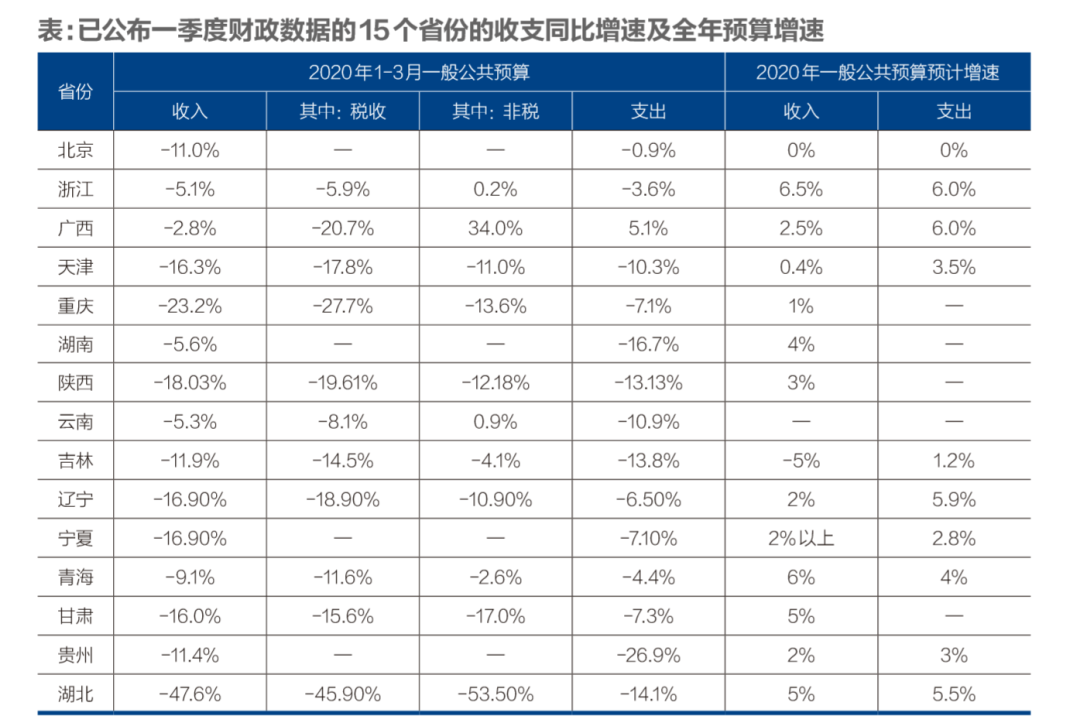 力保GDP增长,近10万亿财政刺激计划酝酿中