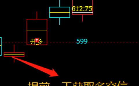铁矿石：精准多空信号转折结构