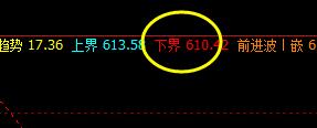 铁矿石：7日系统下界实现精准拉升