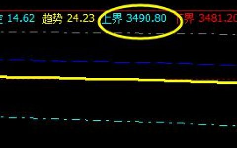 螺纹，夜盘完成第一组价格结构的波动