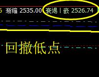沥青,洗盘积极,价格运行精确波动