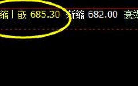 铁矿石，精准触及系统回缩波