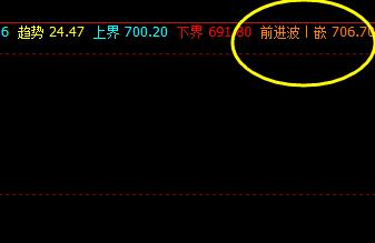铁矿石,精准完成对前进波的触及
