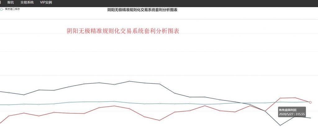 27日:炼焦、钢厂盘面利润双双走缩