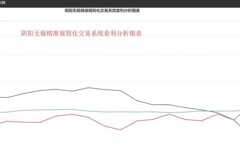 27日：炼焦、钢厂盘面利润双双走缩