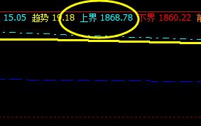 焦炭,系统上界实现精确回撤