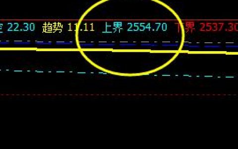 沥青，于系统上界实现精准而完美的回撤
