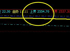 沥青,于系统上界实现精准而完美的回撤
