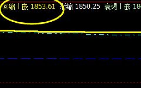 焦炭，系统回缩波精准完成触及，并快速拉升