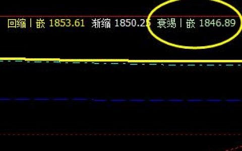 焦炭，午后精准杀向系统衰竭波