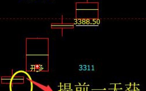 螺纹：精准无误的多空信号转折结构