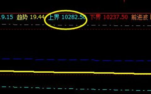 橡胶，今日把开盘价差-10点 波动的非常完美