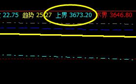 PTA 今日窄幅波动,依然逃不开系统的价格规则