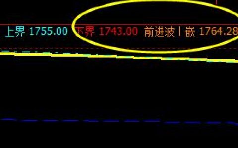 焦炭：7日夜盘价格结构精准触完 成次级波动