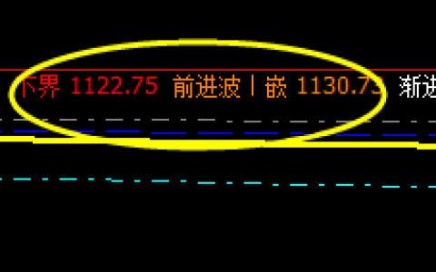 焦煤：15日夜盘波动不大，价格区间运行完美