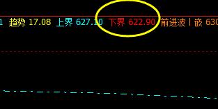 铁矿石 系统下界实现精准拉升