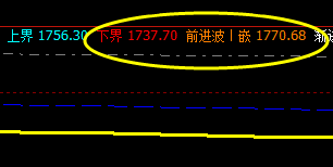 甲醇,系统下界实现精准拉升