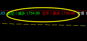 焦炭:11日日间子系统的精准表现。