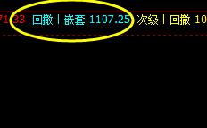 螺纹:8日价格精准触及嵌套价格带