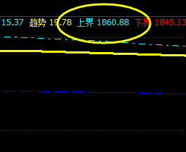 焦炭,系统上界实现精准回撤