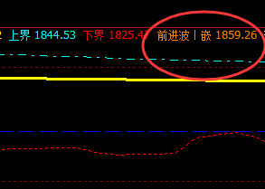 焦炭,22日夜盘精准触及系统前进波:1859