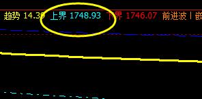 焦炭:8日夜盘4小时价格结构精准修正