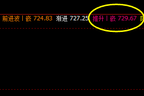 铁矿石，22日夜盘系统推升波实现精准回撤