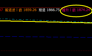 焦炭:早盘价格精准触及系统推升波