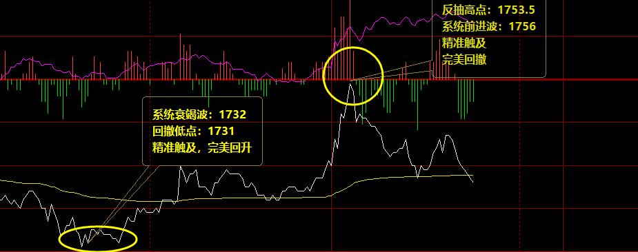 焦炭:价格波动必须遵守系统的价格规则