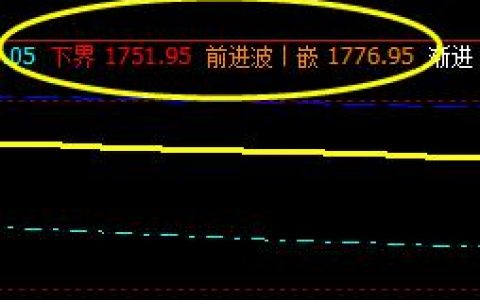甲醇：价格波动精准无误，神奇无比