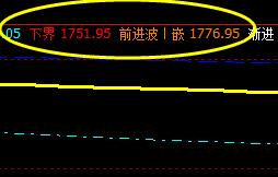 甲醇:价格波动精准无误,神奇无比