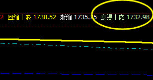 焦炭:11日价格结构完美无误