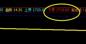 焦炭:11日夜盘价格结构完美运行(如图)