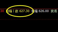 铁矿石:12日价格低点精准回撤系统回缩波