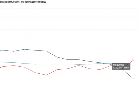 25日：炼焦利润与钢厂盘面利润今日产生严重背离。