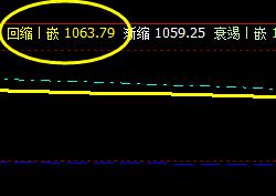 焦煤,今日价格低点触及的很好