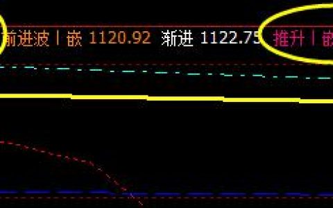 焦煤：14日价格策略精准无误