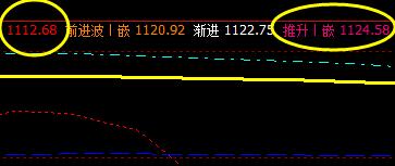 焦煤:14日价格策略精准无误