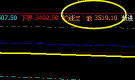 螺纹,盘面精确触及系统前进波